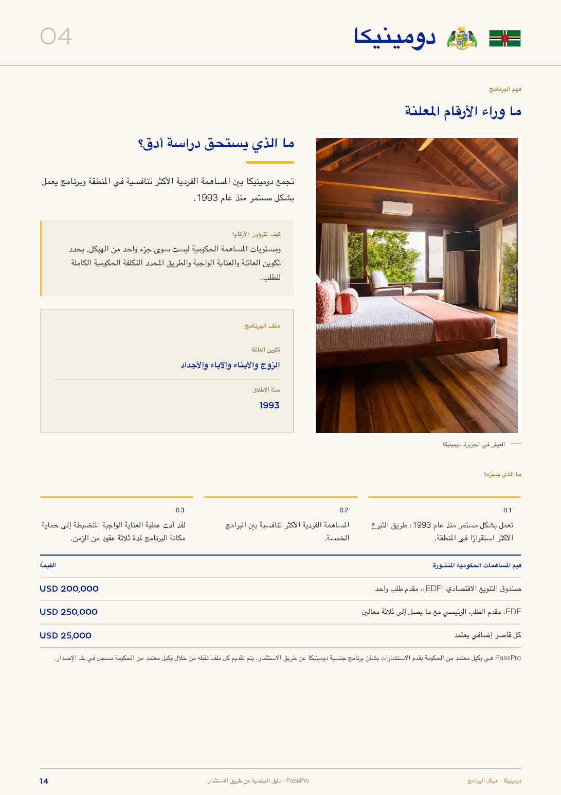 الصفحة 14 من دليل PassPro الشامل