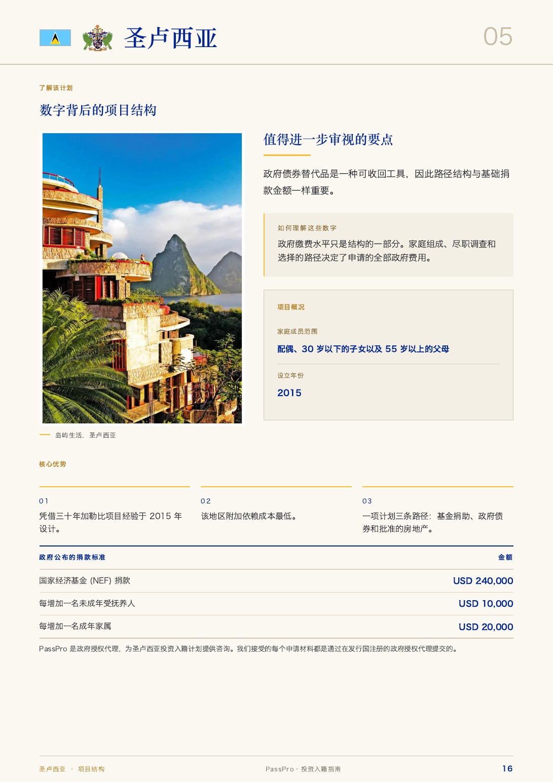 PassPro《投资入籍完整指南》第 16 页