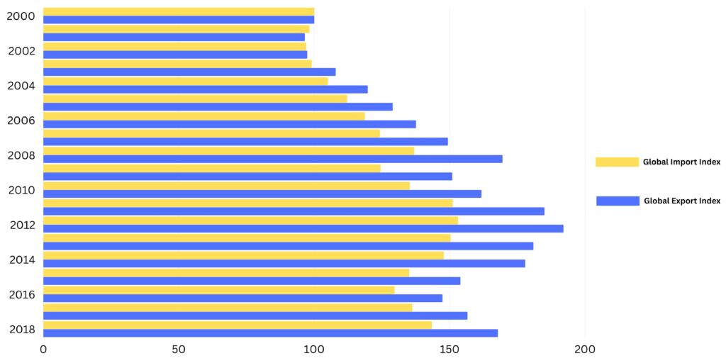 Citizenship by Investment - Bar Chart with Data - PassPro Blog Banner Image