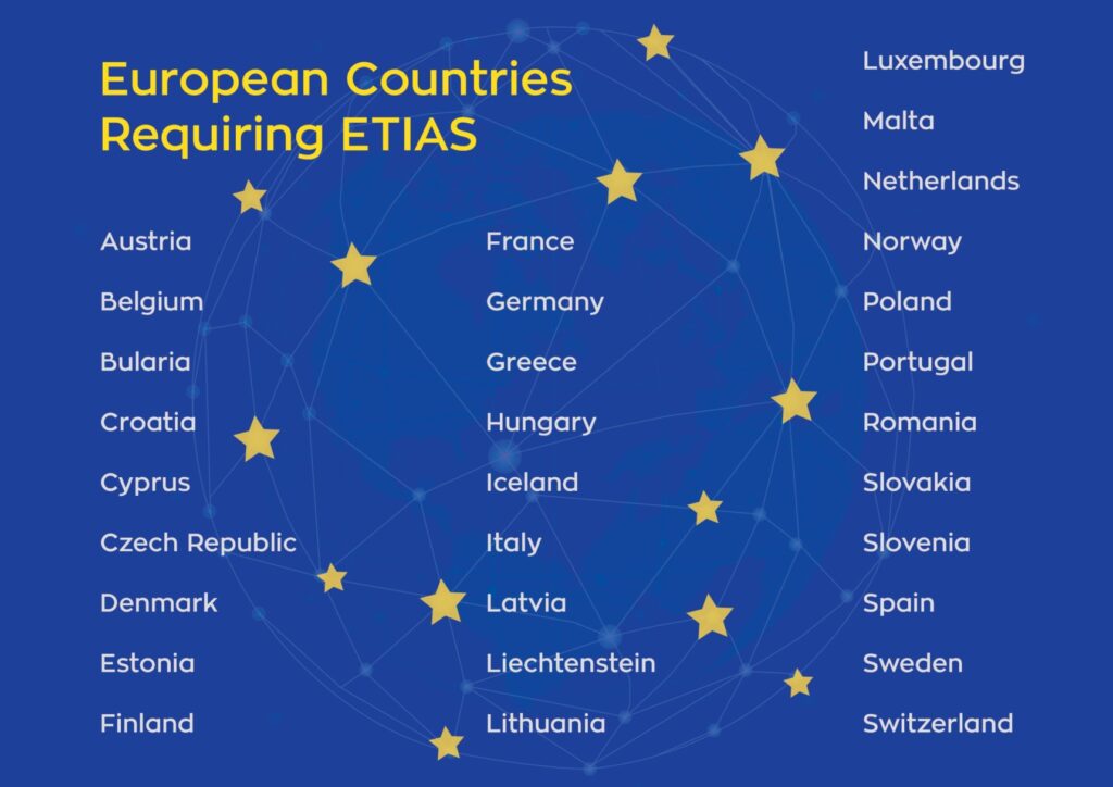 European Countries Requiring ETIAS - PassPro Blog Post Banner Image